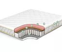 Фото Матрас Premium Memory Hard от производителя 'Муром-Мебель'