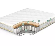 Фото Матрас Eco Strut Medium Soft от производителя 'Муром-Мебель'