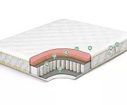 Фото Матрас Premium Memory Medium Soft от производителя 'Муром-Мебель'