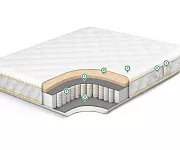 Фото Матрас Eco Strut Soft от производителя 'Муром-Мебель'