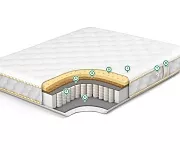Фото Матрас Premium Medium Soft 3 от производителя 'Муром-Мебель'