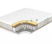 Фото Матрас Premium Medium Soft 2 от производителя 'Муром-Мебель'