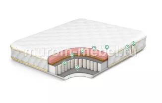 Матрас Premium Memory Medium Hard