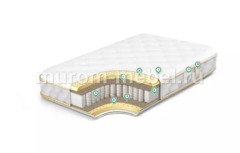 Фото Матрас Элит рельеф CHILD от производителя 'Муром-Мебель'