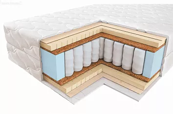 Что представляет собой ортопедический матрас? Что представляет собой ортопедический матрас?