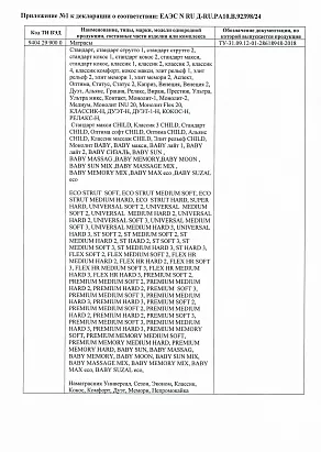 Декларация ЕАЭС N RU Д-RU.РА10.В.92398-24 Матрасы_page-0002